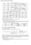 Page 60 2. Procedure and precautions for flare connection
Table 11 R410A flaring dimensionsNominal
diameterOutside
diameter
(mm)Wall thickness
(mm)A (mm)
R410A flaring
tool, clutch typeConventional flaring tool
Clutch typeWing-nuttype
1/46.350.80 - 0.51.0 - 1.51.5 - 2.0
3/89.520.80 - 0.51.0 - 1.51.5 - 2.0
1/212.700.80 - 0.51.0 - 1.52.0 - 2.5
Table 12 R410A flaring dimensionsNominal
diameterOutside
diameter
(mm)Wall thickness
(mm)A (mm)
R410A flaring
tool, clutch typeConventional flaring tool
Clutch...