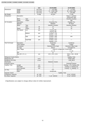 Page 12UnitCS-W12DKECU-W12DKE
DimensionsHeightinch (mm)11 - 1/32 (280)21 - 1/4 (540)
Widthinch (mm)31 - 15/32 (799)30 - 23/32 (780)
Depthinch (mm)7- 7/32 (183)11 - 3/8 (289)
Net Weightlb (kg)20 (9.0)77 (35)
CompressorDescription—Rotary (1 cylinder)
rolling pistontype
MotorType—Induction (2-poles)
RatedOutputW—900
Air CirculationDescriptionCross-flow FanPropeller Fan
MaterialASG20k1PP Resin
MotorTypeInduction (4-poles)Induction (6-poles)
InputW4773
RatedOutputW1533
Fan SpeedLowrpmCooling; 900—
Heating; 960...