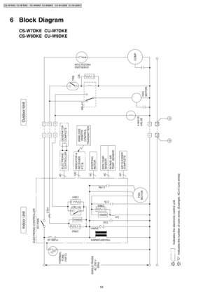 Page 166 Block Diagram
16
CS-W7DKE CU-W7DKE / CS-W9DKE CU-W9DKE / CS-W12DKE CU-W12DKE 