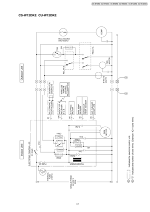 Page 1717
CS-W7DKE CU-W7DKE / CS-W9DKE CU-W9DKE / CS-W12DKE CU-W12DKE 