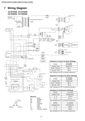 Page 187 Wiring Diagram
18
CS-W7DKE CU-W7DKE / CS-W9DKE CU-W9DKE / CS-W12DKE CU-W12DKE 