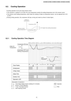 Page 218.2. Cooling Operation
 • Cooling operation can be set using remote control.
 • This operation is applied to cool down the room temperature reaches the setting temperature set on the remote control.
 • The remote control setting temperature, which takes the reading of intake air temperature sensor, can be adjusted from 16°C
to 30°C.
 • During cooling operation, the compressor will stop running and restart as shown in below figure.
8.2.1. Cooling Operation Time Diagram
21
CS-W7DKE CU-W7DKE / CS-W9DKE...