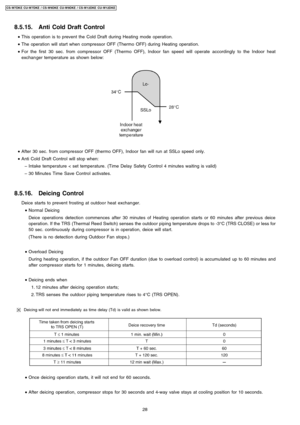 Page 288.5.15. Anti ColdDraft Control
 • This operation is to prevent the Cold Draft during Heating mode operation.
 • The operation will start when compressor OFF (Thermo OFF) during Heating operation.
 • For the first 30 sec. from compressor OFF (Thermo OFF), Indoor fan speed will operate accordingly to the Indoor heat
exchan ger temperature as shown below:
 • After 30 sec. from compressor OFF (thermo OFF), Indoor fan will run atSSLo speed only.
 • Anti Cold Draft Control will stop when:
 − Intake temperature...