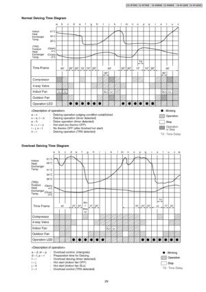 Page 29Normal Deicing Time Diagram
Overload Deicing Time Diagram
29
CS-W7DKE CU-W7DKE / CS-W9DKE CU-W9DKE / CS-W12DKE CU-W12DKE 