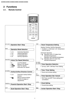 Page 42 Functions
2.1. Remote Control
Operation Start / StopOFF / ON IRoom Temperature SettingTEMP.
Operation Mode Selection
•AUTOAutomatic Operation
•
HEATHeating Operation
•
COOLCooling Operation
•
DRYSoft Dry Operation
MODE
Time / Timer Setting
• Hours and minutes setting.
Clock Setting
• Current time setting.
Ionizer Operation Start / Stop
Indoor Fan Speed SelectionFAN SPEED
•Low Fan Speed
•
Medium Fan Speed
•
High Fan Speed
•
AUTOAutomatic Fan Speed
Vertical Airflow Direction Control
• 24-hour, OFF / ON...