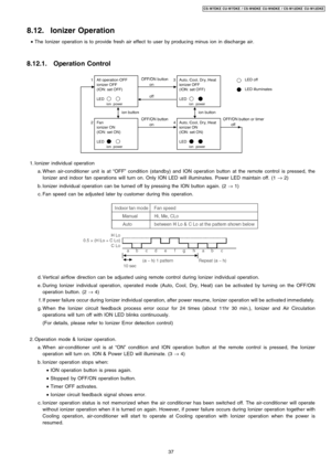 Page 378.12. Ionizer Operation
 • The Ionizer operation is to provide fresh air effect to user by producing minus ion in discharge air.
8.12.1. Operation Control
 1. Ionizer individu al operation
 a. When air-conditioner unit is at“OFF”conditio n (standby) and ION operation button at the remote control is pressed, the
Ionizer and indoor fan operations will turn on. Only ION LED will illuminates. Power LED maintainoff. (1
→2)
 b. Ionizer individu al operation can be turned off by pressing the ION button again....