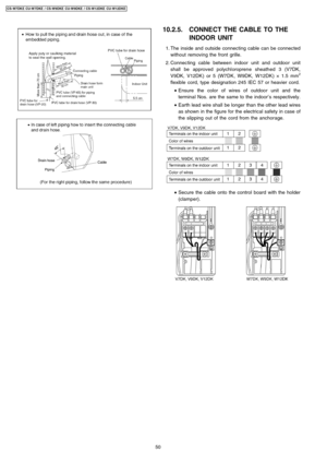 Page 5010.2.5. CONNECT THECABLE TO THE
INDOOR UNIT
 1. The inside and outside connecting cable can be connected
without removing the front grille.
 2. Connec ting cable between indoor unit and outdoor unit
shall be approved polychl oroprene sheathed 3 (V7DK,
V9DK, V12DK ) or 5(W7DK, W9DK, W12DK)×1.5 mm
2
flexible cord, type designa tion 245 IEC 57 or heavier cord.
 • Ensure the color of wires of outdoor unit and the
terminal Nos. are the same to the indoor’s respectively.
 • Earth lead wire shall be longer than...