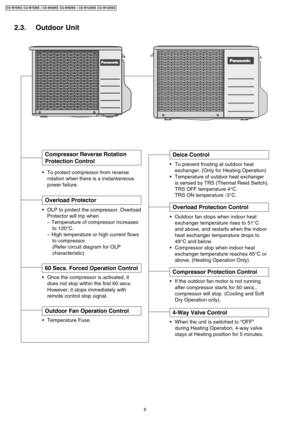 Page 62.3. Outdoor Unit
•To protect compressor from reverse
rotation when there is a instantaneous
power failure.
60 Secs. Forced Operation Control
•Once the compressor is activated, it
does not stop within the first 60 secs.
However, it stops immediately with
remote control stop signal.
Overload Protector
•OLP to protect the compressor. Overload
Protector will trip when
– Temperature of compressor increases
to 120°C.
– High temperature or high current flows
to compressor.
(Refer circuit diagram for OLP...