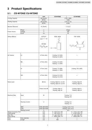 Page 73 Product Specifications
3.1. CS-W7DKE CU-W7DKE
UnitCS-W7DKECU-W7DKE
Cooling CapacitykW (kcal/h)2.30 (1,980)
BTU/h7,840
Heating CapacitykW (kcal/h)2.45 (2,110)
BTU/h8,350
Moisture Removall/h (Pint/h)1.5 (3.2)
PhaseøSingle
Power SourceVoltageV230
CycleHz50
Airflow MethodOUTLET
INTAKE
SIDEVIEWTOP VIEW
Air VolumeLom3/min (cfm)Cooling; 5.8 (203)—
Heating; 6.3 (220)
Mem3/min (cfm)Cooling; 6.9 (245)—
Heating; 7.0 (250)
Him3/min (cfm)Cooling; 7.9 (280)Cooling; 26.0 (920)
Heating; 9.1 (320)
SHim3/min...