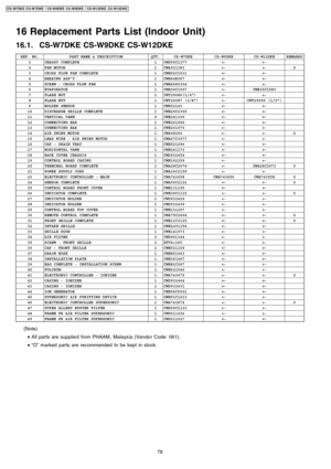 Page 7816 Replacement Parts List (Indoor Unit)
16.1. CS-W7DKE CS-W9DKE CS-W12DKE
REF. NO.PART NAME & DESCRIPTIONQTY.CS-W7DKECS-W9DKECS-W12DKEREMARKS1CHASSY COMPLETE1CWD50C1377←←2FAN MOTOR1CWA921181←←03CROSS FLOW FAN COMPLETE1CWH02C1031←←4BEARING ASS’Y1CWH64K007←←5SCREW - CROSS FLOW FAN1CWH4580304←←6EVAPORATOR1CWB30C1597←CWB30C15837FLARE NUT1CWT25086(1/4”)←←8FLARE NUT1CWT25087 (3/8”)←CWT25096 (1/2”)9HOLDER SENSOR1CWH32143←←10DISCHARGE GRILLE COMPLETE1CWE20C2366←←11VERTICAL VANE9CWE241150←←12CONNECTING...