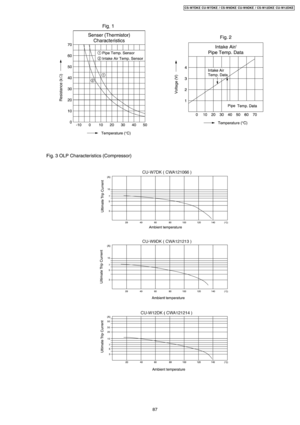 Page 8787
CS-W7DKE CU-W7DKE / CS-W9DKE CU-W9DKE / CS-W12DKE CU-W12DKE 