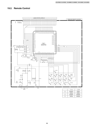 Page 8919.2. Remote Control
89
CS-W7DKE CU-W7DKE / CS-W9DKE CU-W9DKE / CS-W12DKE CU-W12DKE 