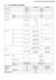 Page 113.3. CS-W12DKE CU-W12DKE
UnitCS-W12DKECU-W12DKE
Cooling CapacitykW (kcal/h)3.60 (3,100)
BTU/h12,300
Heating CapacitykW (kcal/h)3.90 (3,350)
BTU/h13,300
Moisture Removall/h (Pint/h)2.1 (4.4)
PhaseøSingle
Power SourceVoltageV230
CycleHz50
Airflow MethodOUTLET
INTAKE
SIDEVIEWTOP VIEW
Air VolumeLom3/min (cfm)Cooling; 6.7 (236)—
Heating; 7.1 (251)
Mem3/min (cfm)Cooling; 8.3 (294)—
Heating; 8.3 (294)
Him3/min (cfm)Cooling; 9.5 (340)Cooling; 33.0 (1,160)
Heating; 9.7 (340)
SHim3/min (cfm)Cooling; 9.7 (343)—...