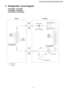 Page 155 Refrigeration Cycle Diagram
15
CS-W7DKE CU-W7DKE / CS-W9DKE CU-W9DKE / CS-W12DKE CU-W12DKE 