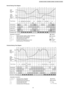 Page 29Normal Deicing Time Diagram
Overload Deicing Time Diagram
29
CS-W7DKE CU-W7DKE / CS-W9DKE CU-W9DKE / CS-W12DKE CU-W12DKE 