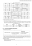 Page 61 2. Procedure and precautions for flare connection
Table 11 R410A flaring dimensionsNominal
diameterOutside
diameter
(mm)Wall thickness
(mm)A (mm)
R410A flaring
tool, clutch typeConventional flaring tool
Clutch typeWing-nuttype
1/46.350.80 - 0.51.0 - 1.51.5 - 2.0
3/89.520.80 - 0.51.0 - 1.51.5 - 2.0
1/212.700.80 - 0.51.0 - 1.52.0 - 2.5
Table 12 R22 flaring dimensionsNominal
diameterOutside
diameter
(mm)Wall thickness
(mm)A (mm)
R410A flaring
tool, clutch typeConventional flaring tool
Clutch...