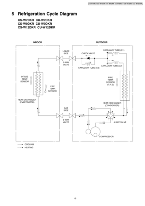 Page 155 Refrigeration Cycle Diagram
15
CS-W7DKR CU-W7DKR / CS-W9DKR CU-W9DKR / CS-W12DKR CU- W12DKR 