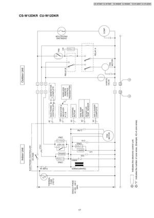 Page 1717
CS-W7DKR CU-W7DKR / CS-W9DKR CU-W9DKR / CS-W12DKR CU- W12DKR 