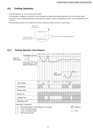 Page 218.2. Cooling Operation
 • Cooling operation can be set using remote control.
 • This operation is applied to cool down the room temperature reaches the setting temperature set on the remote control.
 • The remote control setting temperature, which takes the reading of intake air temperature sensor, can be adjusted from 16°C
to 30°C.
 • During cooling operation, the compressor will stop running and restart as shown in below figure.
8.2.1. Cooling Operation Time Diagram
21
CS-W7DKR CU-W7DKR / CS-W9DKR...