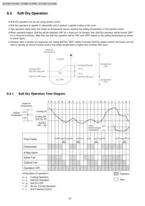 Page 228.3.1. Soft Dry Operation Time Diagram
8.3. Soft Dry Operation
 • Soft Dry operation can be set using remote control.
 • Soft Dry operation is applied to dehumidify and toperform a gentle cooling to the room.
 • This operation starts when the intake air temperature sensor reaches the setting temperature on the remote control.
 • W hen operation begins, Soft Dry will be switched“ON”for a maximum 10 minutes, then Soft Dry operation will be turned“OFF”
for a minimum 6 minutes. After that, the Soft Dry...