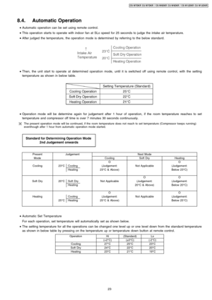 Page 238.4. Automatic Operation
 • Automatic operation can be set using remote control.
 • This operation starts to operate with indoor fan at SLo speed for 25 seconds to judge the intake air temperature.
 • After judged the temperature, the operation mode is determined by referring to the below standard.
 • Then, the unit start to operate at determined operation mode, until it is switched off using remote control, with the setting
temperature as shown in below table.
 • Operation mode will be determine again...