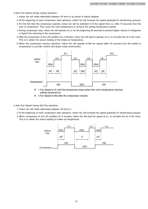 Page 31 • Auto Fan Speed during cooling operation:
 1. Indoor fan will rotate alternately between off and on as shown in below diagram.
 2. At the beginning of each compressor start operation, indoor fan will increase fan speed gradually for deodorizing purpose.
 3. For the first time the compressor operate, indoor fan will be switched to Hi fan speed from Lo- after 70 seconds from the
start of compressor. This cause the room temperature to achieve the setting temperature quickly.
 4. During compressor stop,...