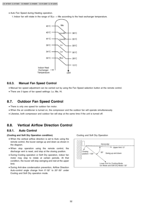 Page 32(Cooling and Soft Dry Operation condition)
 • W hen the vertical airflow direction is set to Auto using the
remote control, the louver swings up and down as shown in
the diagram.
 • W hen stop operation using the remote control, the
discharge vent is reset, and stop at the closing position .
 • During Cooling operation or Soft Dry operation, indoor fan
motor may stop to rotate at certain periods. At that
conditio n, the louver will stop swinging and rest at the upper
limit.
 • During Anti-dew conden...