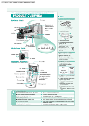 Page 40Q
UI
ETPOW
ER
FU
LIO
NT
I
ME
R
PO
W
ER
CANCEL
O
FF
TIMERON
TIMER
FA N
SPEED
AIR
SW
INGA
UTO
DRY COOL
MODE
TIMER
ON
123
OFF
CL
OCK RE
SET
SE
T
CANCEL
TEMP
PO
WE
RFULFA
NSPEED
AIR SWING
OFF/ON
QUIET
QUIETPOWERFULIONSUPERALLERU-BUSTERTIMER POWER
Air intake
Airflow direction louver
Ionizer Air filterFront panelIIndoor Unitndoor Unit
OutdoorOutdoor Unit Unit
Air inlet (rear)
Air outlet
LCD display
Off/On
Fan speed selection
Clock setting
Memory resetTemperature setting Powerful operationOperation mode
Quiet...