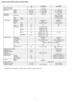 Page 8UnitCS-W7DKRCU-W7DKR
Power Cord Length
Number of core-wirem1.9
3 (1.5 mm2)—
—
DimensionsHeightinch (mm)11 - 1/32 (280)20 - 3/32 (510)
Widthinch (mm)31 - 15/32 (799)25 - 19/32 (650)
Depthinch (mm)7 - 7/32 (183)9 - 1/16 (230)
Net Weightlb (kg)20 (9.0)57 (26)
CompressorDescription—Rotary (1 cylinder)
rolling pistontype
MotorType—Induction (2-poles)
RatedOutputW—600
Air CirculationDescriptionCross-flow FanPropeller Fan
MaterialASG20k1PP Resin
MotorTypeInduction (4-poles)Induction (6-poles)
InputW4768...