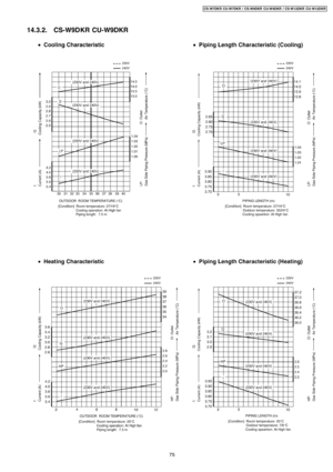 Page 7514.3.2. CS-W9DKR CU-W9DKR
75
CS-W7DKR CU-W7DKR / CS-W9DKR CU-W9DKR / CS-W12DKR CU- W12DKR 