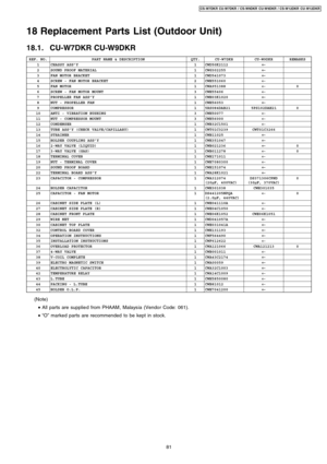Page 8118 Replacement Parts List (Outdoor Unit)
18.1. CU-W7DKR CU-W9DKR
REF. NO.PART NAME & DESCRIPTIONQTY.CU-W7DKRCU-W9DKRREMARKS1CHASSY ASS’Y1CWD50K2112←2SOUND PROOF MATERIAL1CWG302255←3FAN MOTOR BRACKET1CWD541073←4SCREW - FAN MOTOR BRACKET2CWH551060←5FAN MOTOR1CWA951388←06SCREW - FAN MOTOR MOUNT3CWH55406←7PROPELLER FAN ASS’Y1CWH03K1020←8NUT - PROPELLER FAN1CWH56053←9COMPRESSOR15RS084DAB215PS102DAH21010ANTI - VIBRATION BUSHING3CWH50077←11NUT - COMPRESSOR MOUNT3CWH56000←12CONDENSER1CWB32C1501←13TUBE ASS’Y...