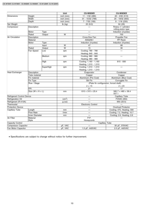 Page 10UnitCS-W9DKRCU-W9DKR
DimensionsHeightinch (mm)11 - 1/32 (280)20 - 3/32 (510)
Widthinch (mm)31 - 15/32 (799)25 - 19/32 (650)
Depthinch (mm)7 - 7/32 (183)9 - 1/16 (230)
Net Weightlb (kg)20 (9.0)64 (29)
CompressorDescription—Rotary (1 cylinder)
rolling pistontype
MotorType—Induction (2-poles)
RatedOutputW—700
Air CirculationDescriptionCross-flow FanPropeller Fan
MaterialASG20k1PP Resin
MotorTypeInduction (4-poles)Induction (6-poles)
InputW4768
RatedOutputW1530
Fan SpeedLowrpmCooling; 780 - 780—
Heating; 840...