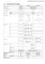 Page 113.3. CS-W12DKR CU-W12DKR
UnitCS-W12DKRCU-W12DKR
Cooling CapacitykW (kcal/h)3.60 (3,100) - 3.60 (3,100)
BTU/h12,300 - 12,300
Heating CapacitykW (kcal/h)3.90 (3,350) - 3.90 (3,350)
BTU/h13,300 - 13,300
Moisture Removall/h (Pint/h)2.1 (4.4)
PhaseøSingle
Power SourceVoltageV230 - 240
CycleHz50
Airflow MethodOUTLET
INTAKE
SIDEVIEWTOP VIEW
Air VolumeLom3/min (cfm)Cooling; 6.7 (236) - 6.7 (236)—
Heating; 7.1 (251) - 7.1 (251)
Mem3/min (cfm)Cooling; 8.3 (294) - 8.3 (294)—
Heating; 8.3 (294) - 8.3 (294)
Him3/min...