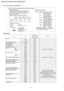 Page 88How to use electronic circuit diagram
TIMER TABLE
Test Mode
NameTime(Whentest pointRemarks
Short-circuited)
Real Timer1hr.1 min.
10 min.10 sec.
1 min.1 sec.
Time Delay Safety Control2 min. 58 sec.0 sec.
Forced Operation60 sec.0 sec.
Time Save Control7 min.4.2 sec.
Anti-Freezing4 min.0 sec.
Auto Mode Judgement25 sec.0 sec.
Soft DryOFF6 min.36 sec.
ON10 min.60 sec.Soft Dry: 10 min. operation
Deodorizing Control
Cooling40 sec.4 sec.
70 sec.7 sec.
20 sec.2 sec.
180 sec.18 sec.
Soft Dry40 sec.4 sec.
360...