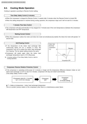 Page 16Coolin g in operation according to Remote Control setting.
Time DelaySafety Control (3 minutes)
7 minutes TimeSave Control
Starting Current Control
Anti-Freezing Control
 
    • 
• •  • 
If the temperature of the indoor heat exchan ger falls
continuously below 2°C for 4 minutes or more, the
compressor turns off to protect the indoor heat exchan ger
from freezing. The fan speed setting remains the same.
 
    • 
• •  • 
Compressor will restart again when the indoor heat
exchan ger temperature rises to...