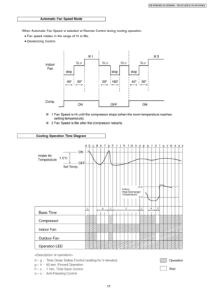 Page 17Automatic Fan Speed Mode
Cooling Operation Time Diagram
When Automatic Fan Speed is selected at Remote Control during cooling operation.
 
    • 
• •  • 
Fan speed rotates in the range of Hi to Me.
 
    • 
• •  • 
Deodorizing Control.
17
CS-XC9C KQ CU-XC 9CKQ / CS-XC12CK Q CU-XC12 CKQ 