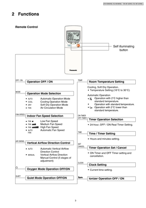 Page 32 Functions
CHECK
AUTOAU TO
TEMP
AUTOAU TOONOFF
AU TOAU TODRYFA NCOOLCOOL
FA NFA N
AUTOAU TO
RESET CLOCK
MODE
FAN SPEED
OFFCANCEL
ONSET12
3
TIMER
OFF ON/
QUIETAIR SWINGAUTOMANUAL
2
Remote Control
Operation OFF / ONOFF / ON  Room Temperature SettingTEMP.
Operation Mode Selection
AUTOAutomatic Operation Mode
COOLCooling Operation Mode
DRYSoft Dry Operation Mode
FANAir Circulation Mode
MODE
TIME
Time / Timer Setting
Hours and minutes setting.
Clock Setting
Current time setting.
Ionizer Operation OFF / ON...