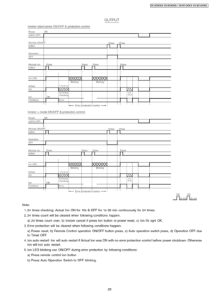 Page 25Note:
 1. 24 times checking: Actual Ion ON for 10s & OFF for 1s 30 min continuously for 24 times.
 2. 24 times count will be cleared when following conditions happen.
a) 24 times count over, b) Ionizer cancel if press Ion button or power reset, c) Ion f/b sgnl OK.
 3. Error protection will be cleared when following conditions happen.
a) Power reset, b) Remote Control operation ON/OFF button press, c) Auto operation switch press, d) Operation OFF due
to Timer OFF
 4. Ion auto restart: Ion will auto...