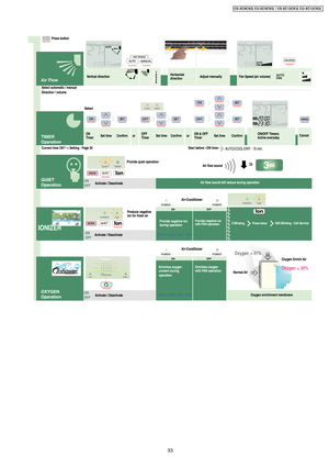 Page 33  
33
CS-XC9C KQ CU-XC 9CKQ / CS-XC12CK Q CU-XC12 CKQ 