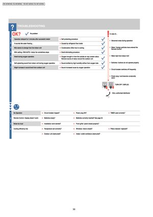 Page 3636
CS-XC9C KQ CU-XC 9CKQ / CS-XC12CK Q CU-XC12 CKQ 