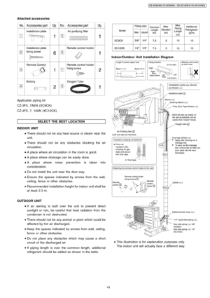 Page 41Applica ble piping kit
CZ-3F5, 7AEN (XC9CK)
CZ-4F5, 7, 10AN (XC12CK)
SELEC T THE BEST LOCATION
INDOOR UNIT
 
    • 
• •  • 
There should not be any heat source or steam near the
unit.
 
    • 
• •  • 
There should not be any obstacles blocking the air
circulation.
 
    • 
• •  • 
A place where air circulation in the room is good.
 
    • 
• •  • 
A place where drainage can be easily done.
 
    • 
• •  • 
A place where noise prevention is taken into
consideration .
 
    • 
• •  • 
Do not install the...