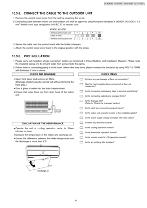 Page 47CHECK THE DRAINAGE
 
    • 
• •  • 
Open front panel and remove air filters.
(Drainage checking can be carried out without removing the
front grille.)
 
    • 
• •  • 
Pour a glass of water into the drain traystyrofoam.
 
    • 
• •  • 
Ensure that water flows out from drain hose of the indoor
unit.
EVALU ATION OF THE PERFORMANCE
 
    • 
• •  • 
Operate the unit at cooling operation mode for fifteen
minutes or more.
 
    • 
• •  • 
Measure the temperature of the intake and discharge air.
 
    • 
• •...