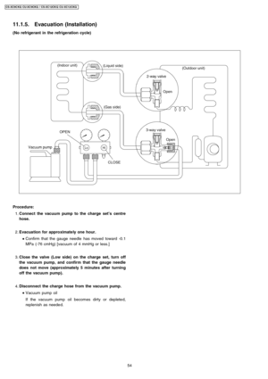 Page 54(No refrigerant in the refrigeration cycle)
 1. Connect the vacuum pump to the charge set’s centre
hose.
 2. Evacuation for approximately one hour.
 
    • 
• •  • 
Confirm that the gauge needle has moved toward -0.1
MPa (-76 cmHg) [vacuum of 4 mmHg or less.]
 3. Close thevalve(Low side) on the charge set, turn off
the vacuum pump, and confirm that the gauge needle
does not move (approximately 5 minutes after turning
off the vacuu m pump).
 4. Disconnect the charge hose from the vacuum pump.
 
    • 
• •...