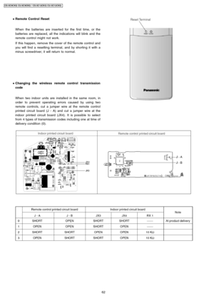 Page 62 
    • 
• •  • 
Remote Control Reset
When thebatteries are inserted for the first time, or the
batteries are replaced, all the indications will blink and the
remote control might not work.
If this happen, remove the cover of the remote control and
you will find a resetting terminal, and by shorting it with a
minus screwdriver, it will return to normal.
 
    • 
• •  • 
Changing the wireless remote control transmission
code
When twoindoor units are installe d in the same room, in
order to prevent...