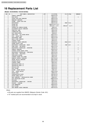 Page 6816 Replacement Parts List

REF. NO.PART NAME & DESCRIPTIONQTY.CS-XC9CKQCS-XC12CKQREMARKS1CHASSY COMPLETE1CWD50C1246←
←← ←2FAN MOTOR1CWA921181←
←← ←03CROSS FLOW FAN COMPLETE1CWH02C1028←
←← ←4BEARING COMPLETE1CWH64C1005←
←← ←5SCREW - CROSS FLOW FAN1CWH4580304←
←← ←6EVAPORATOR1CWB30C1382CWB30C13817FLARE NUT1CWH6002140(1/4”)←
←← ←8FLARE NUT1CWT25005 (3/8”)CWT25007 (1/2”)9INTAKE AIR SENSOR HOLDER1CWH32142←
←← ←10DISCHARGE GRILLE COMPLETE1CWE20C2262←
←← ←11VERTICAL VANE12CWE241068←
←← ←12CONNECTING...