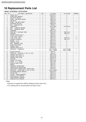 Page 7018 Replacement Parts List

REF. NO.PART NAME & DESCRIPTIONQTY.CU-XC9CKQCU-XC12CKQREMARKS1CHASSY ASS’Y1CWD50K2071←
←← ←2SOUND PROOF MATERIAL1CWG302110←
←← ←3FAN MOTOR BRACKET1CWD541030←
←← ←4SCREW - FAN MOTOR BRACKET2CWH551059←
←← ←5FAN MOTOR1CWA951128←
←← ←06SCREW - FAN MOTOR MOUNT3CWH55406←
←← ←7PROPELLER FAN ASS’Y1CWH03K1006←
←← ←8NUT - PROPELLER FAN1CWH56053←
←← ←9COMPRESSOR12R13C236BSC2P19S236A1L010ANTI - VIBRATION BUSHING3CWH50077←
←← ←11NUT - COMPRESSOR MOUNT3CWH56000←
←← ←12CONDENSER1CWB32C1153←...