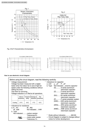 Page 74How to use electronic circuit diagram
74
CS-XC9C KQ CU-XC 9CKQ / CS-XC12CK Q CU-XC12 CKQ 