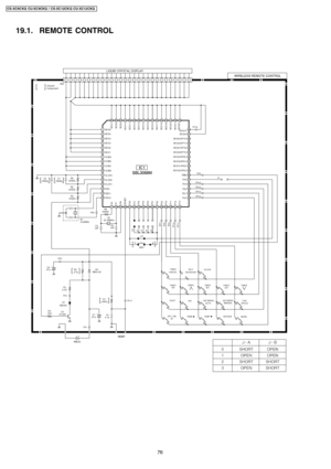 Page 7619.1. REMOTE CONTROL
76
CS-XC9C KQ CU-XC 9CKQ / CS-XC12CK Q CU-XC12 CKQ 