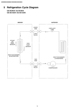 Page 125 Refrigeration Cycle Diagram
12
CS-XC9C KA CU-XC 9CKA / CS-XC12CK A CU-XC12 CKA 