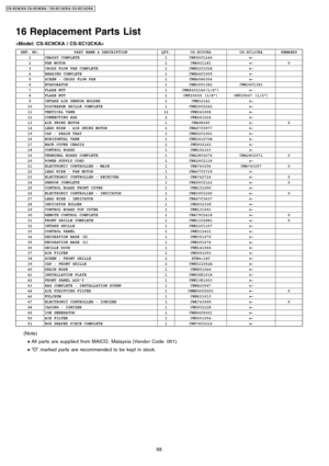 Page 6816 Replacement Parts List

REF. NO.PART NAME & DESCRIPTIONQTY.CS-XC9CKACS-XC12CKAREMARKS1CHASSY COMPLETE1CWD50C1246←
←← ←2FAN MOTOR1CWA921181←
←← ←03CROSS FLOW FAN COMPLETE1CWH02C1028←
←← ←4BEARING COMPLETE1CWH64C1005←
←← ←5SCREW - CROSS FLOW FAN1CWH4580304←
←← ←6EVAPORATOR1CWB30C1382CWB30C13817FLARE NUT1CWH6002140(1/4”)←
←← ←8FLARE NUT1CWT25005 (3/8”)CWT25007 (1/2”)9INTAKE AIR SENSOR HOLDER1CWH32142←
←← ←10DISCHARGE GRILLE COMPLETE1CWE20C2262←
←← ←11VERTICAL VANE12CWE241068←
←← ←12CONNECTING...